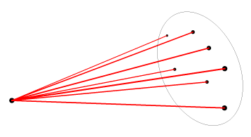 Cone of lines in PG(4,q), f(x,y)+zt=0, f irreducible